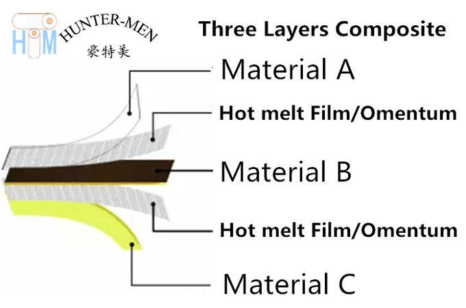 Durezza calda trasparente del film adesivo 82A della colata del poliuretano TPU per il tessuto SBR Materil d'immersione 3 dell'unità di elaborazione