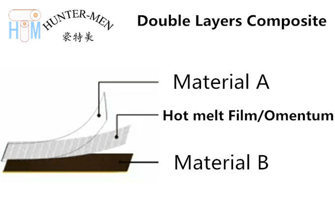 Durezza calda trasparente del film adesivo 82A della colata del poliuretano TPU per il tessuto SBR Materil d'immersione 2 dell'unità di elaborazione